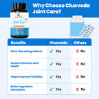 Clueveda Joint Care