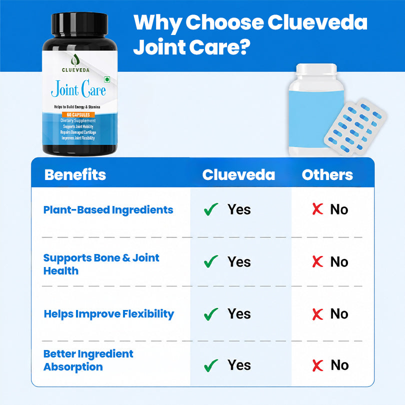 Clueveda Joint Care