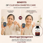 Clueveda Diabetes Care Capsules